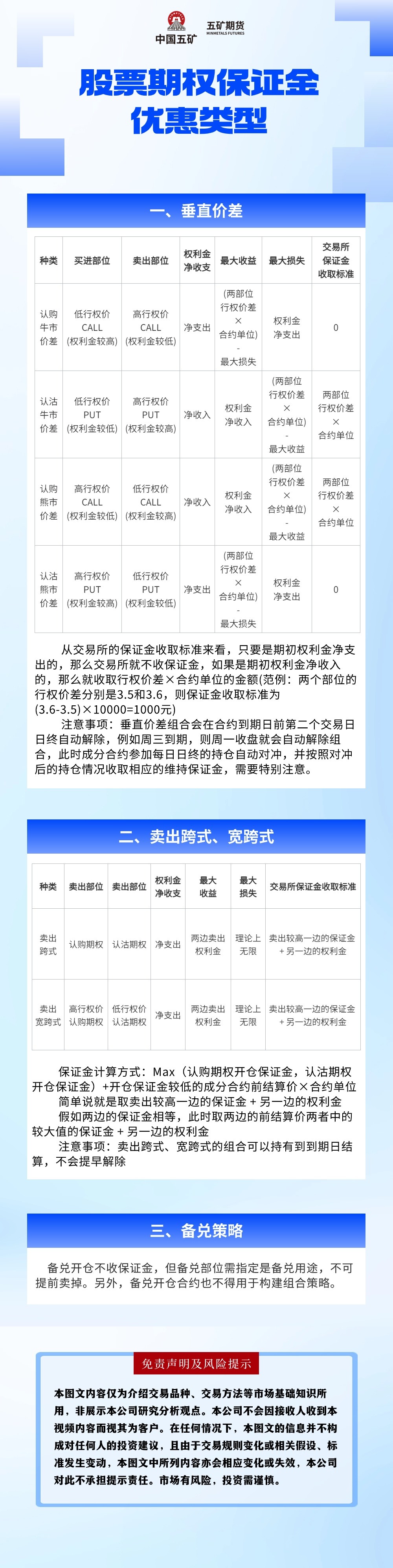 五矿期货有限公司